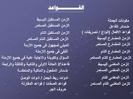 المبني للمجهول في اللغة الانجليزية Pdf شرح مبسط لاساسيات النحو المنام