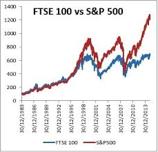 Gain access to analytics, reviews and online #ftse chart from instaforex. Comparing The Performance Of Ftse 100 And S P 500 Topforeignstocks Com