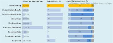 Leider kennt weder meine praxisanleiterin so etwas (zudem ist sie gerade im urlaub) noch ich und haben auch keine näheren informationen von der schule. Die Dominanz Der Fachschulen Fur Sozialpadagogik Im Zuge Der Teil Akademisierung Im Arbeitsfeld Kindertageseinrichtung Analysen Zur Eigenlogik Des Feldes Bwp Berufs Und Wirtschaftspadagogik Online