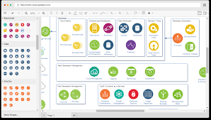 ibm cloud architecture diagram software