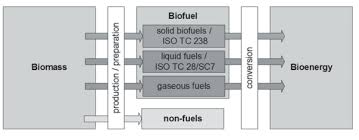 ↓ check how below ↓ step 1: Iso Dis 17225 1 En Solid Biofuels Fuel Specifications And Classes Part 1 General Requirements