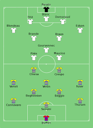Cannavaro, fuser, d match between parma and inter in season 1998/1999. File Parma Vs Marseille 1999 05 12 Svg Wikimedia Commons