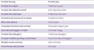 Teknologi hijau merujuk pembangunan dan aplikasi produk, peralatan serta sistem untuk memelihara alam sekitar dan alam semulajadi dan meminimumkan atau mengurangkan kesan negatif daripada aktiviti manusia. Manajemen Oprasional Pengertian Ruang Lingkup Tujuan Contoh
