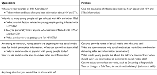 Check spelling or type a new query. Mobile Phone Social Media Usage And Perceptions Of Delivering A Soci Ahmt