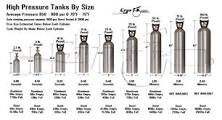 100 lb Co2 Tank Dimensions
