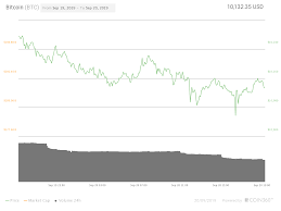 bitcoin price remains uninspired at 10 200 altcoins go