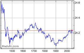 Altice Usa Share Price Atus Stock Quote Charts Trade