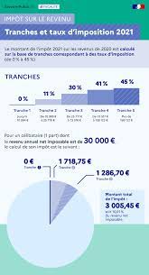 impot sur le revenu impot sur le revenu 2021. Quel Est Le Bareme De L Impot Sur Le Revenu Service Public Fr
