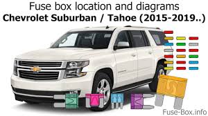 Fuse Box Location And Diagrams Chevrolet Suburban Tahoe 2015 2019 Youtube
