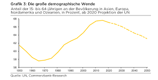 Im mai 2021 stiegen die verbraucherpreise in deutschland gegenüber dem vorjahresmonat nach vorläufigen angaben um 2,5 prozent. Inflation In Deutschland Eu Und Usa Entwicklung Und Statistik Echte Versus Offizielle Inflation Definition Und Prognose