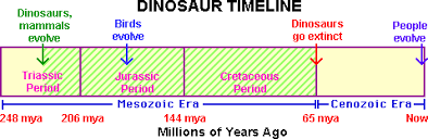 Mesozoic Dinosaurs Enchanted Learning Software