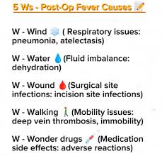 Image result for Postoperative Fever