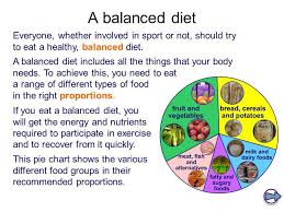 Diet Nutrition Ks4 Physical Education Title Ppt Video