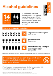 Image result for Grading Scale for Alcohol Use