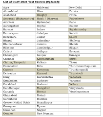 Earlier, the last date to fill the online application form was march 31. Clat 2021 Application Form Correction Window Opened With Additional Exam Centres