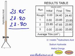 Titration Practical And Calculation Naoh And Hcl