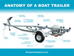 Although more expensive they can be a great value since they will outlast. 15 Parts Of A Boat Trailer Excellent Diagram Home Stratosphere