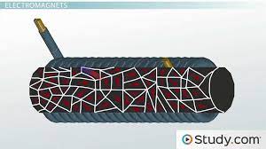 How Magnetic Fields Are Created - Video & Lesson Transcript | Study.com