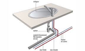 Epingle Sur Plomberie Sanitaires