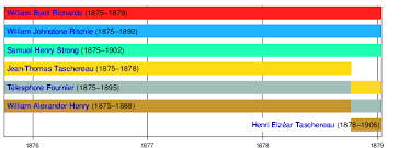 Sources in the union law ministry said the recommendations from the collegium, headed by. List Of Justices Of The Supreme Court Of Canada By Court Composition Wikipedia