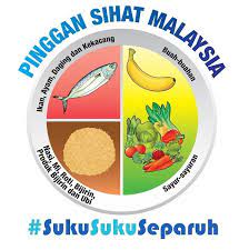 Madu memiliki banyak manfaat baik untuk stamina maupun untuk sistem pencernaan dalam tubuh. My Health Venture 4 Waktu Makan Yang Betul Yang Wajib Anda Amal Supaya Diet Untuk Kurus Anda 100 Berjaya