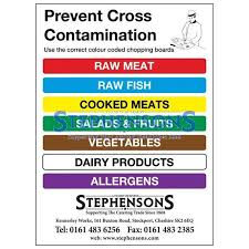Stephensons Colour Coding Knife Chopping Board Chart