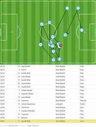Predicted lineup real madrid vs liverpool uefa champions league kyiv 2018 real madrid : Real Madrid Vs Liverpool Rcap Champions League Final As It Happened Daily Mail Online