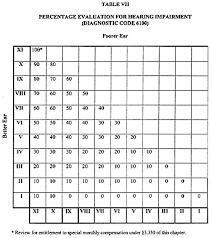 the original legal text of the schedule for rating disabilities