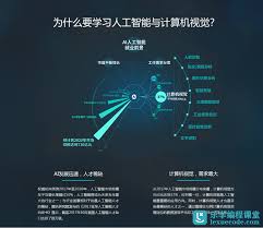 微专业】AI工程师（计算机视觉方向）|网盘下载