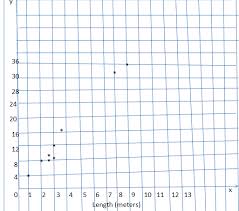 Maybe you would like to learn more about one of these? Big Ideas Math Answers Grade 8 Chapter 9 Real Numbers And The Pythagorean Theorem Ccss Math Answers