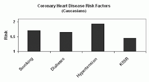 Niehs Researchers Link Gene Variation To Coronary Heart