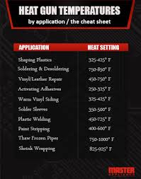 Heat Gun Temperature How Hot Should Your Heat Gun Get