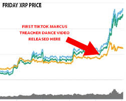Ripple price index provides the latest xrp price in us dollars , btc and eth using an average from the world's leading crypto exchanges. Xrp Pumps 80 After Marcus Treacher Tiktok Dance Video