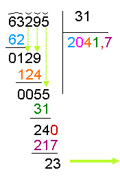 Come Fare Le Divisioni A 2 Cifre Con La Virgola Con Numeri Grandi Aiutodislessia Net Matematica Scuola Media Lezioni Di Matematica Divisione