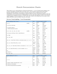 French Pronunciation Charts Free Download