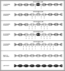 Fm 55 501 Chapter 21