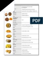 Alimento calorias grasas azúcare proteinas s leche entera 63 3,2 3,7 4,6 leche semi. Treinta Alimentos Minus Casi Scomberomorus Regalis Calorias Y De Ningun Modo Todos Tonada Frutas Y Verduras Tabla De Calorias De Los Alimentos Cocinados