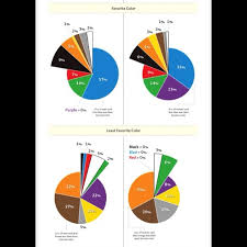 Men Vs Women Color Chart Study