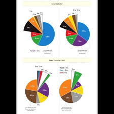 men vs women color chart study