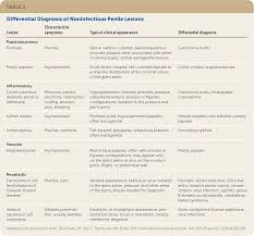 Image result for penis mycosis symptoms
