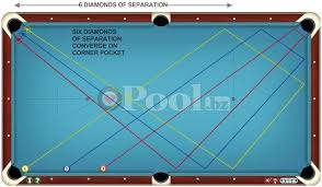 Corner 5 System Billiards And Pool Principles Techniques Resources In 2020 Billiards Billiards Pool Play Pool