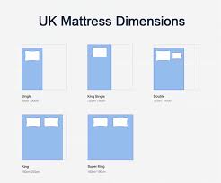 King sized mattresses are relatively recent on the mainstream scene. Uk Mattress Size Homylink