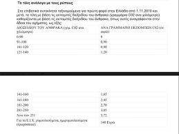 Παράταση για τα τέλη κυκλοφορίας μέχρι 15 ιανουαρίου. Sto Trapezi H Paratash Sta Telh Kykloforias Toy 2021 Fortunegreece Com