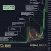 Btc price is 3.90% in the last 24 hours. 1