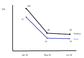 Xlsxwriter Python Creating A Chart With Python By Indexing