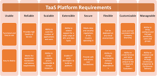 We did not find results for: The Need For Transportation As A Service Taas Platforms By Raj Uppala Medium