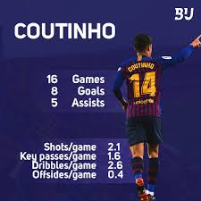 Marseille want to sign philippe coutinho from barcelona Barca Universal On Twitter Infographic Coutinho S La Liga Stats For 17 18 Insane Numbers For His First Season At Fc Barcelona