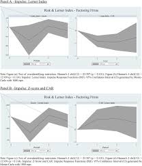 (abi 01010) agenzia (cab 03400) indirizzo: Competition And Stability In The Credit Industry Banking Vs Factoring Industries Sciencedirect