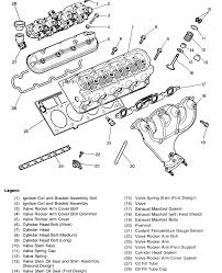 The ls1 corvette throttle body was the first electronic throttle body used with chevrolet v engines. Ea 8134 Ls Engine Diagram Schematic Wiring
