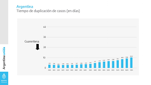 Hsta hoy, el total de infectados de covid en el país asciende a 4.124.190 personas, de las cuales 3.721.350 se recuperaron. Errores Y Aciertos De Los Graficos Que Mostro Alberto Fernandez Chequeado